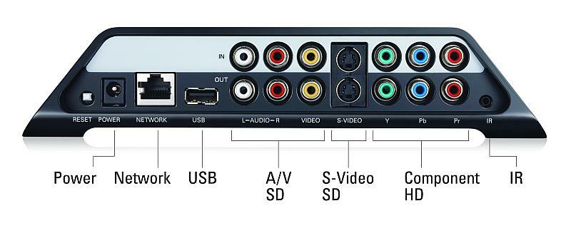 Retro dello SlingBox SOLO