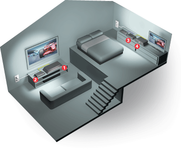 Scenario tipico di utilizzo del sistema SlingBox